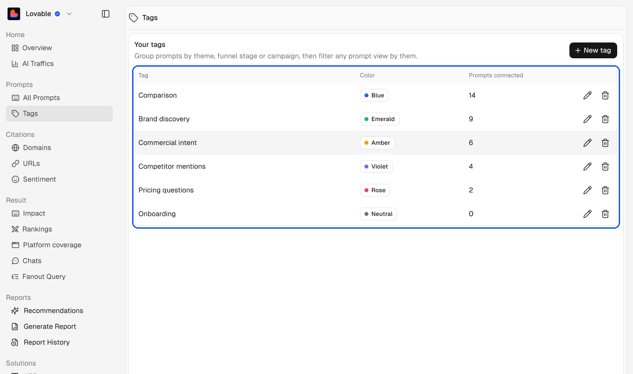 The Tags screen