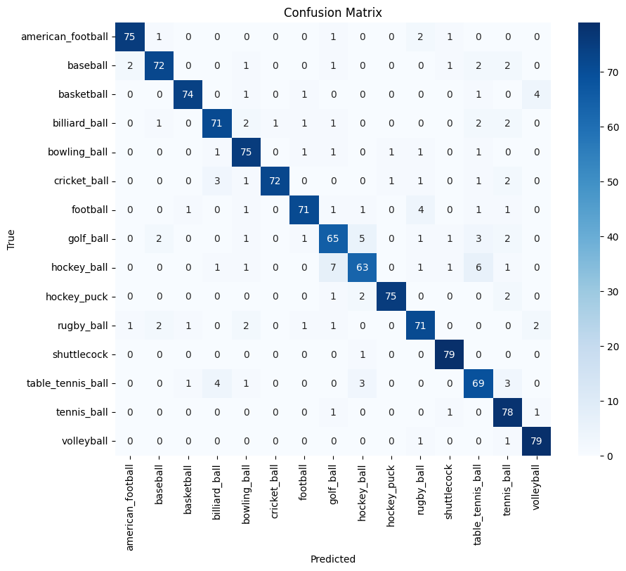 Confusion Matrix