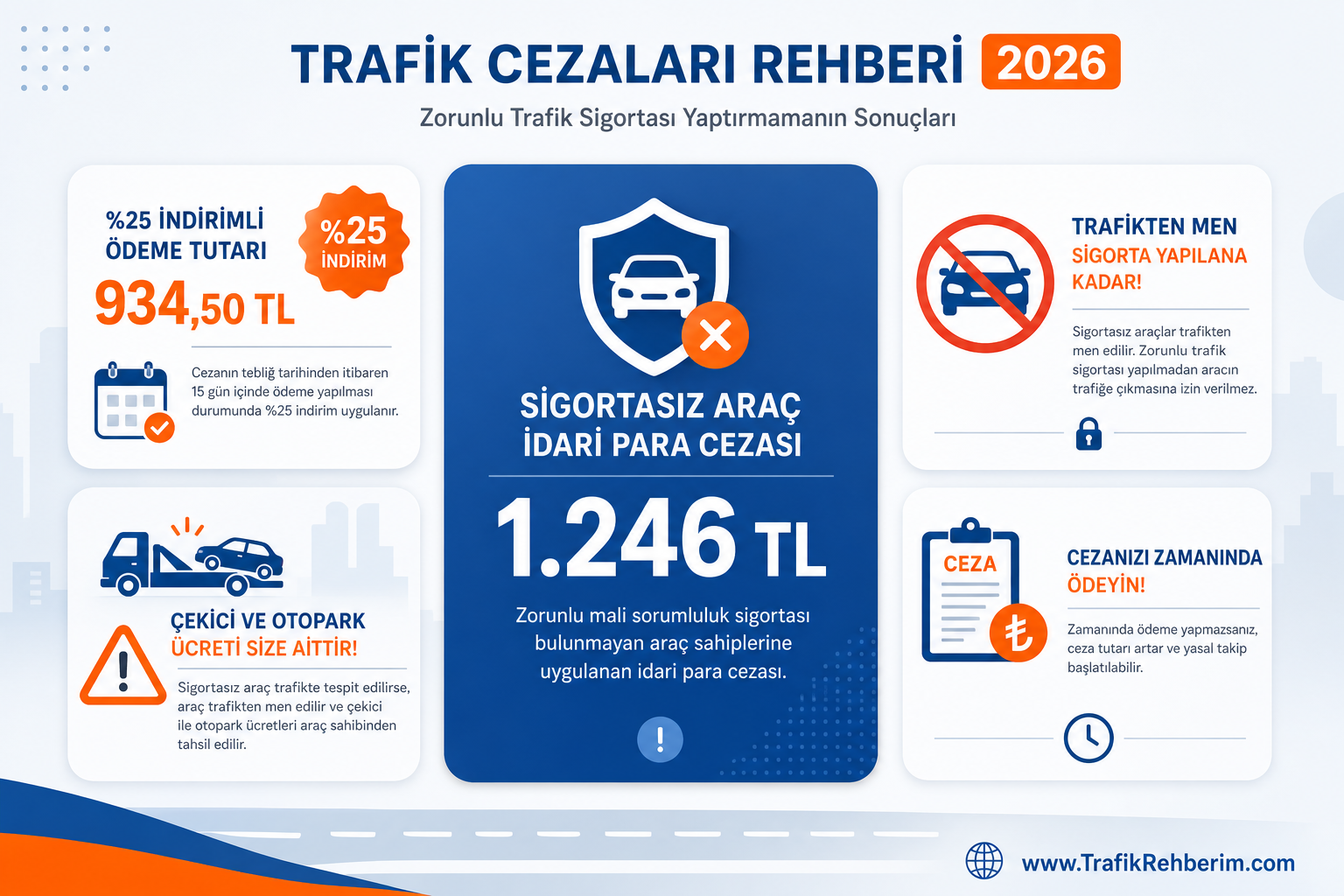 Sigortasız araç cezası 2026 tutar kartları: 1246 TL, indirimli 934,50 TL, trafikten men