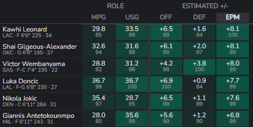 [花邊] 77:我打的越好評分反而越低 不知還能做什 - 美國職籃 - PTT.BEST 批踢踢爆文 3