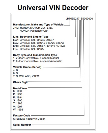 Vin Code Reader