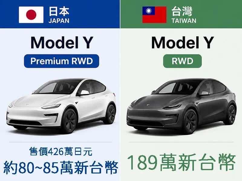 [新聞] 進口車關稅為何不降？600億稅損、8萬人 - 股票 - PTT.BEST 批踢踢爆文