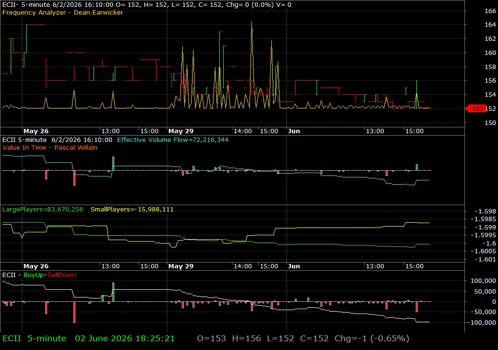 ECII /vit