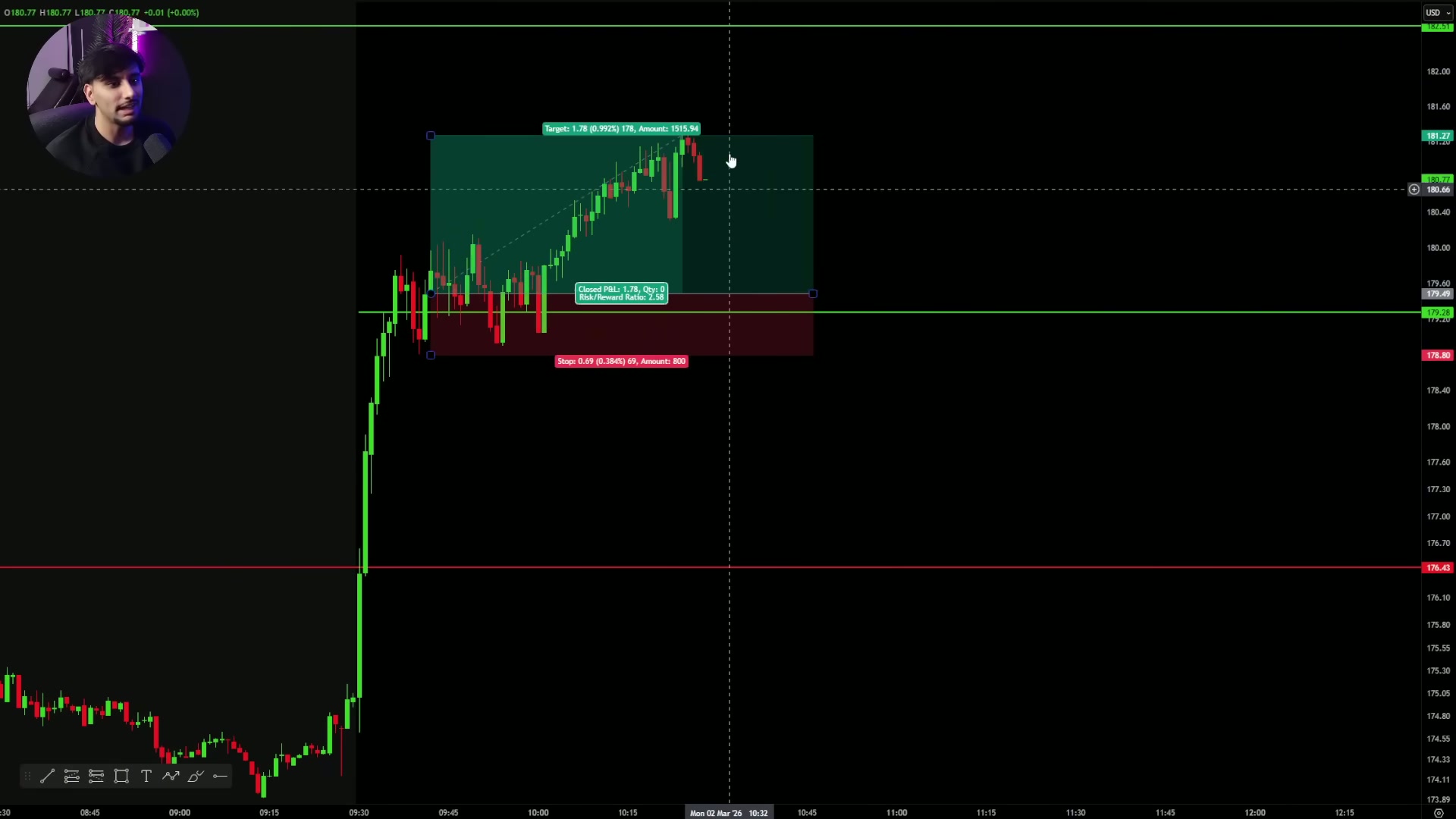 Trade planning view showing risk-to-reward expectations and room for a 2R move.