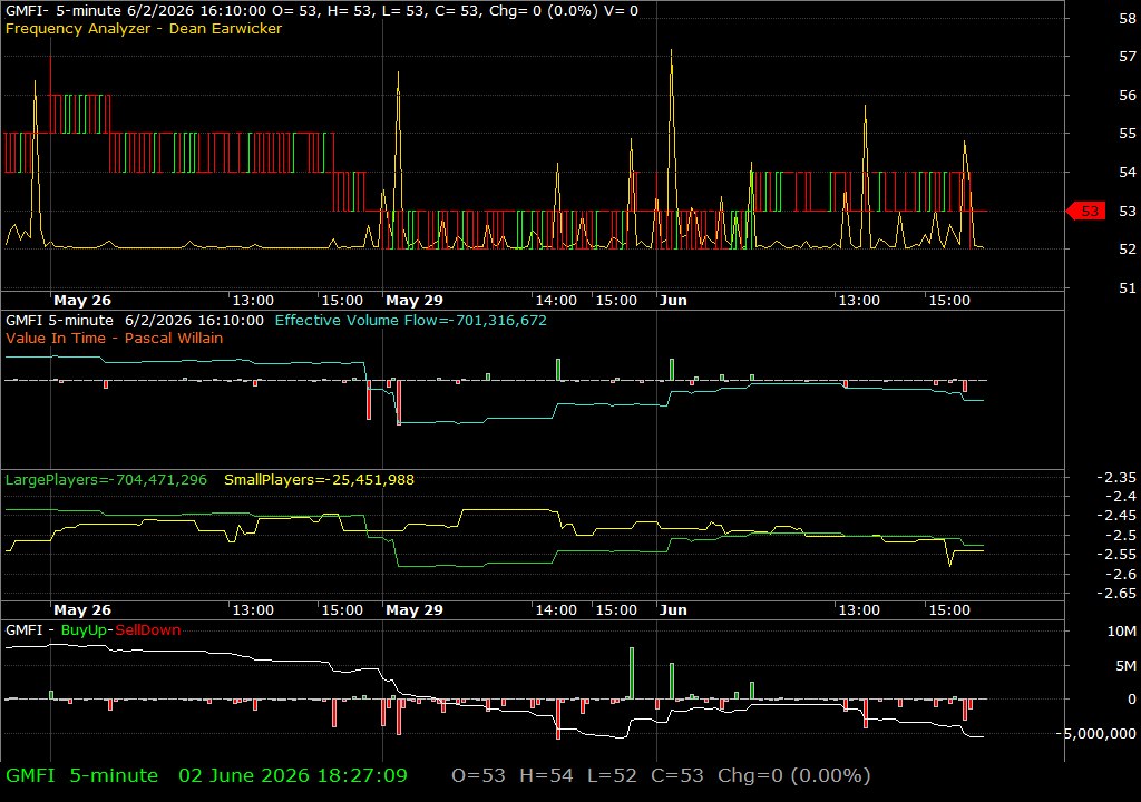 GMFI /vit