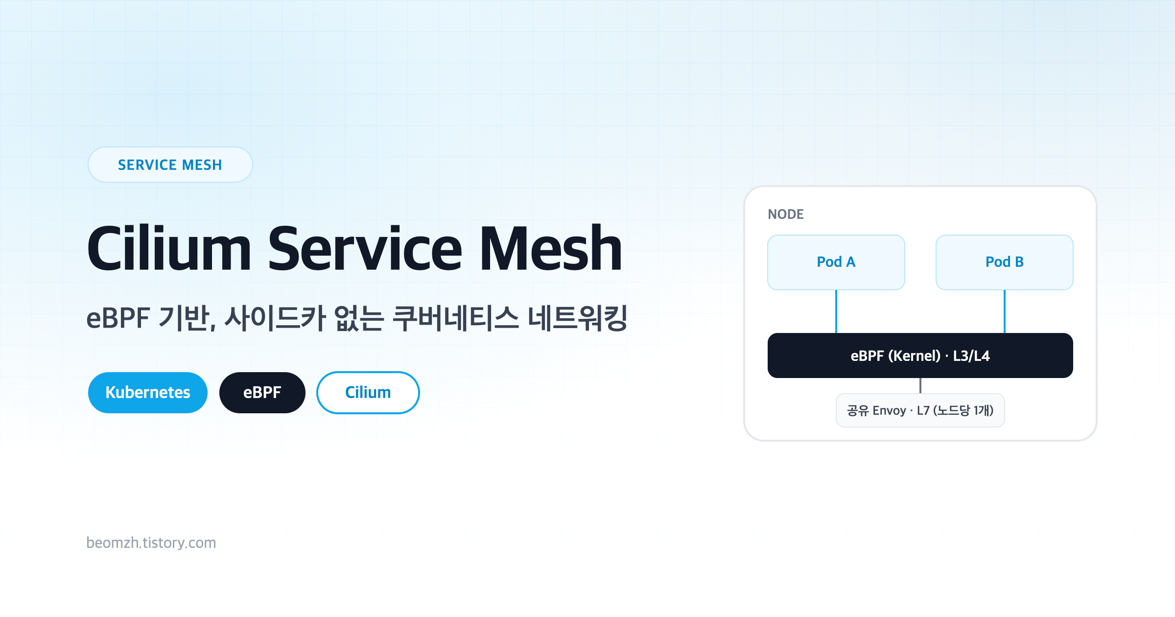 Cilium Service Mesh - eBPF 기반 사이드카 없는 쿠버네티스 네트워킹