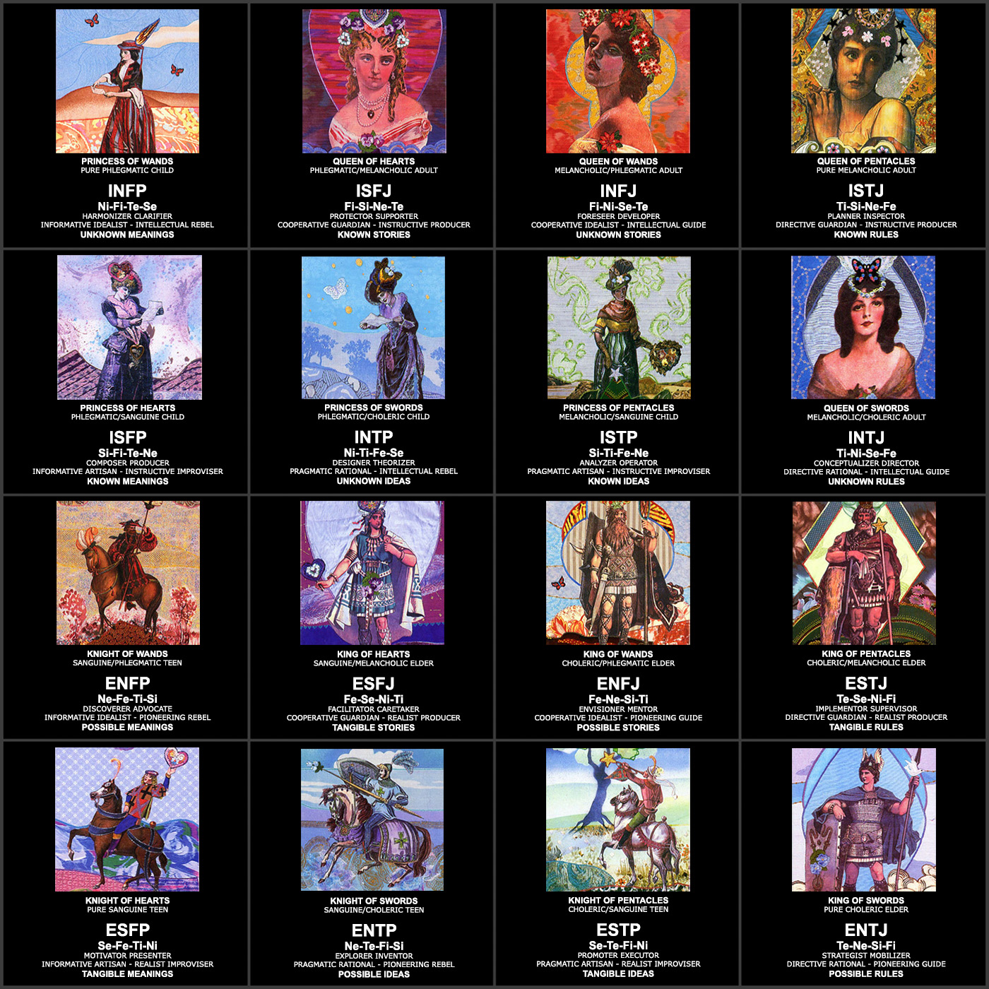 The Types And The Court Cards