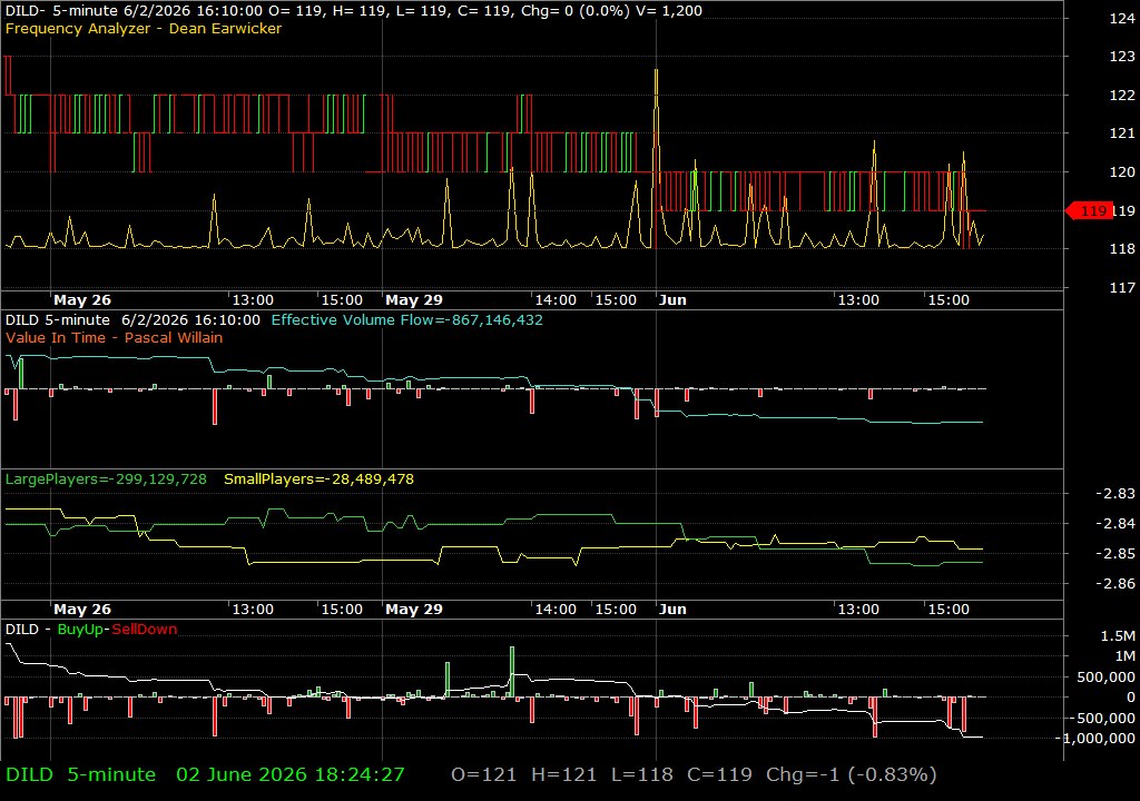 DILD /vit