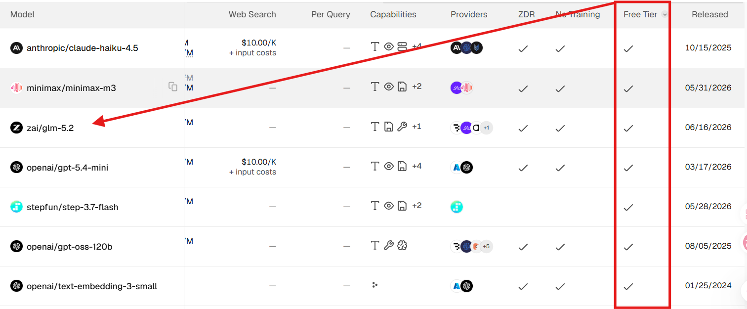 AI Gateway model list with Free Tier column highlighted