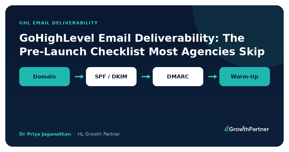 GoHighLevel Email Deliverability Pre-Launch Checklist — HL Growth Partner, Dr Priya Jaganathan