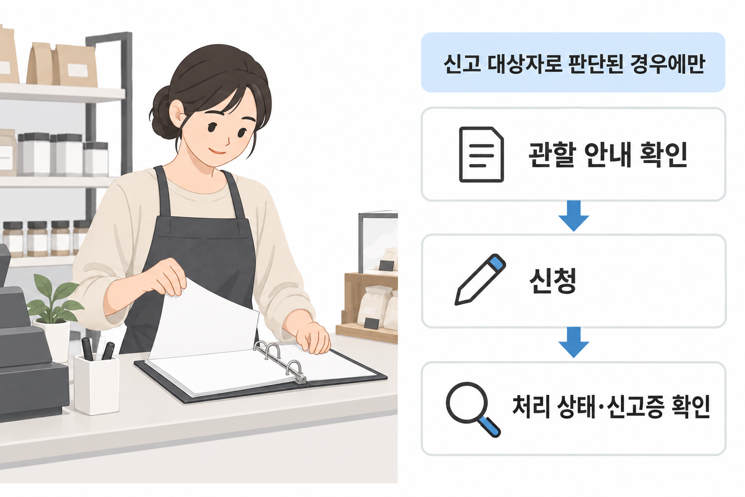 신고 대상자가 관할 안내 확인부터 처리 상태와 신고증 확인까지 진행하는 설명용 순서