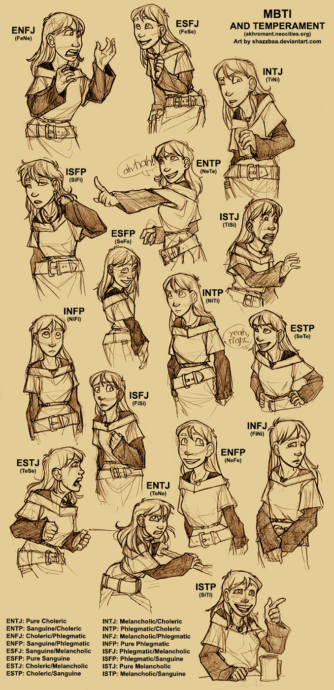 MBTI Types And Temperament (III)