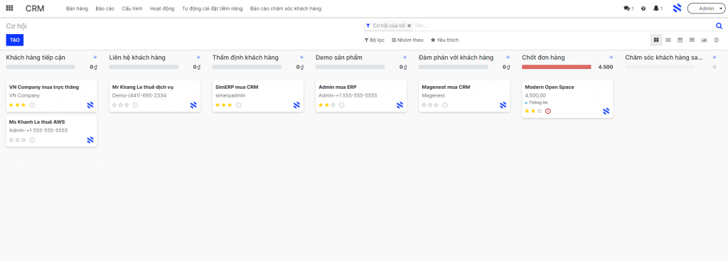 xây dựng Quy trình bán hàng CRM