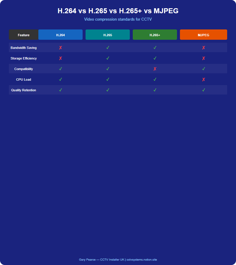 Infographic: Access Control Integration Guide 2: UK Best Practices for 2026