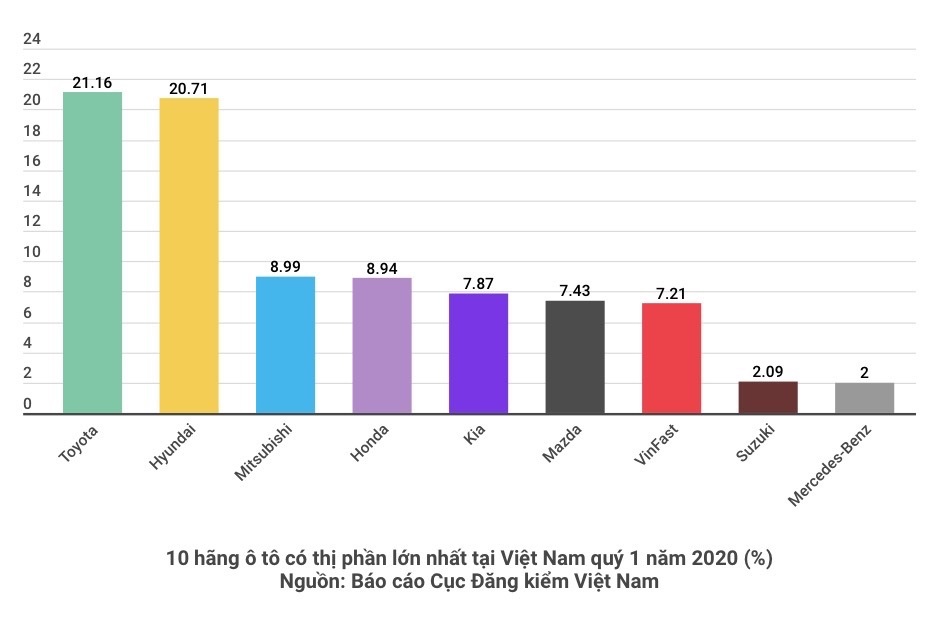 thị phần vinfast