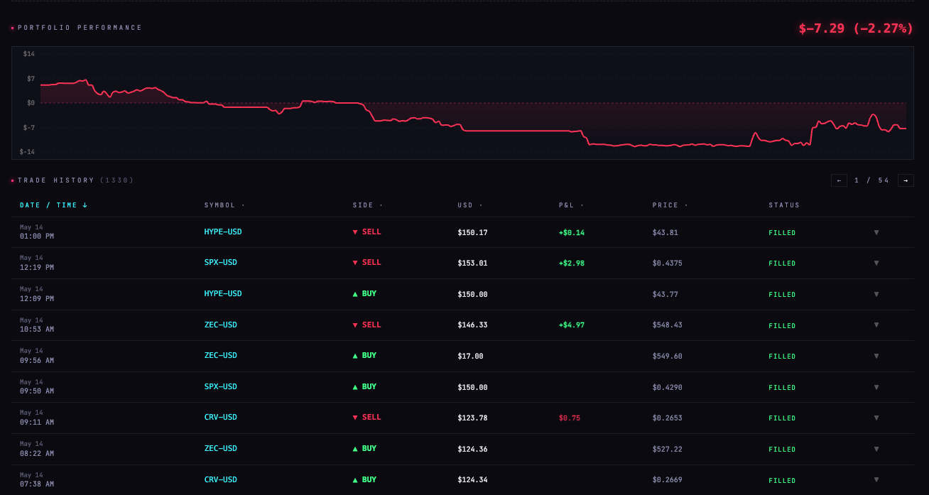 FlowTrader Trade Audit