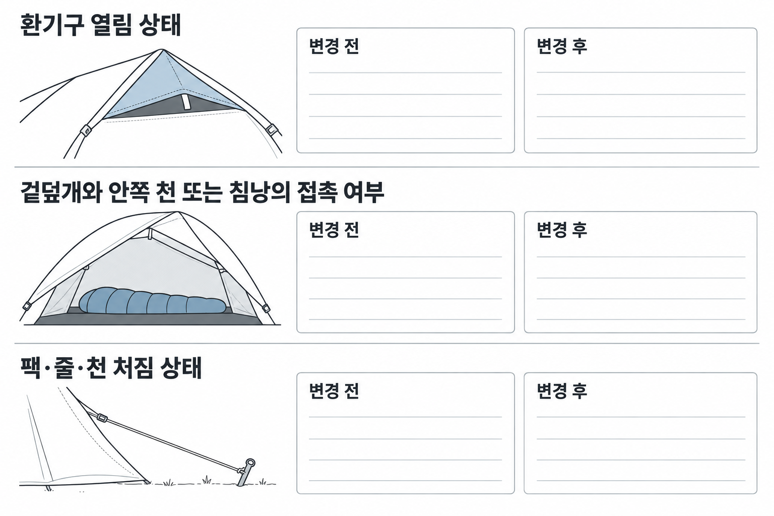 환기구 개방, 천과 침낭의 접촉, 설치 상태를 변경 전에 기록하는 항목