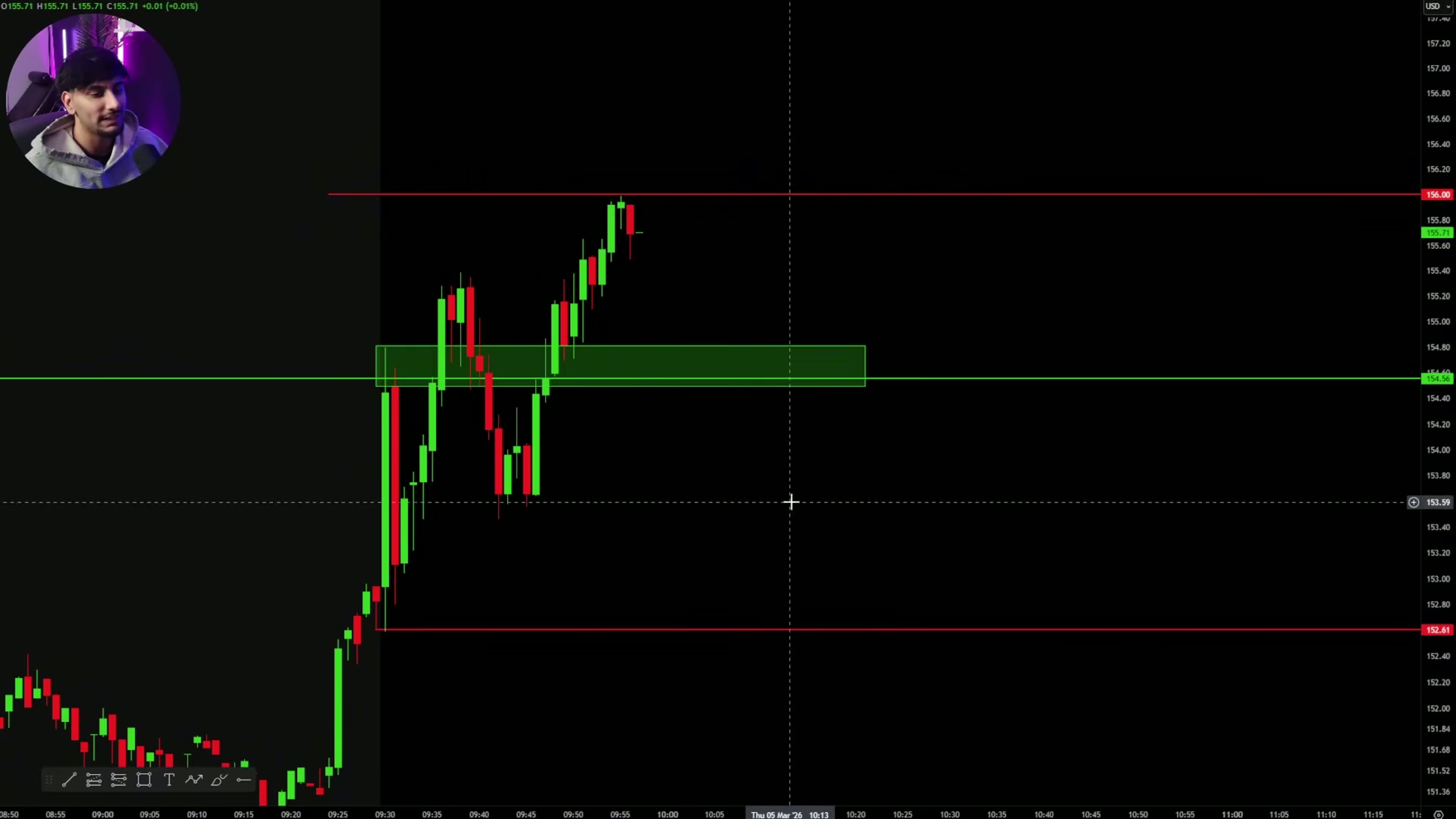 Stop/invalidation placed below the prior-day high after the reclaim.