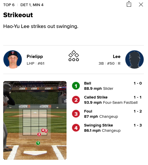 [LIVE] MLB 老虎 vs 雙城 李灝宇先發5棒 3B - 棒球 - PTT.BEST 批踢踢爆文