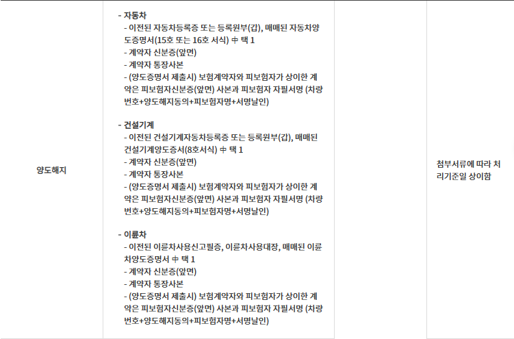 KB손해보험 자동차 양도해지 구비서류와 첨부서류별 처리기준일 차이 안내