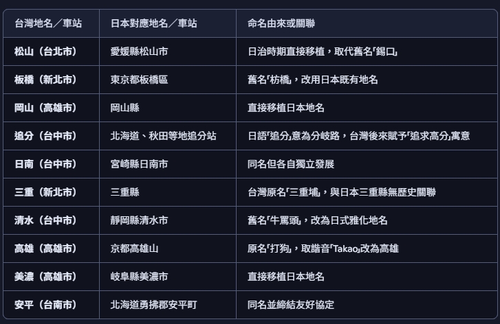 [問卦] 震驚！日本也有一個地方叫做高雄？ - 八卦 - PTT.BEST 批踢踢爆文 3