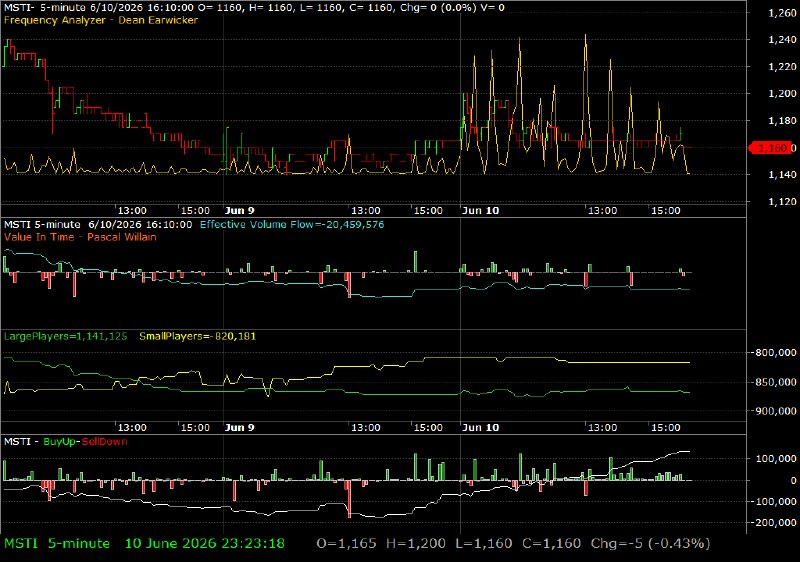 MSTI /vit