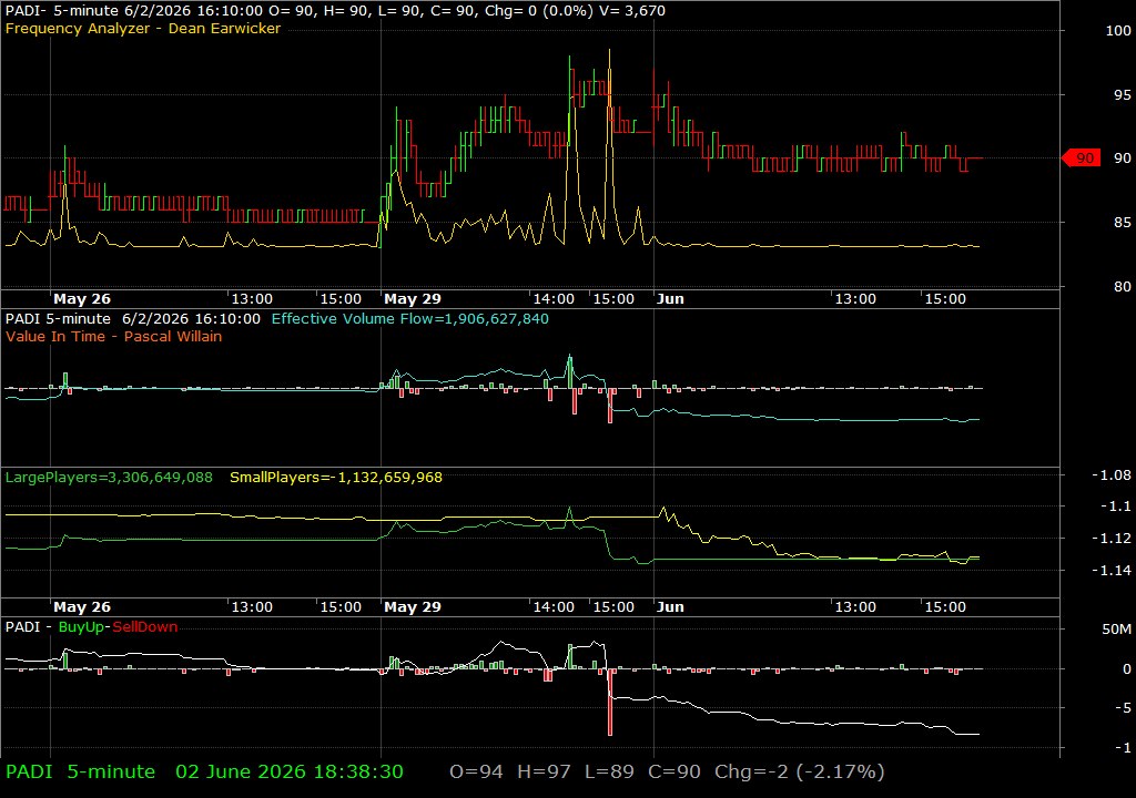 PADI /vit