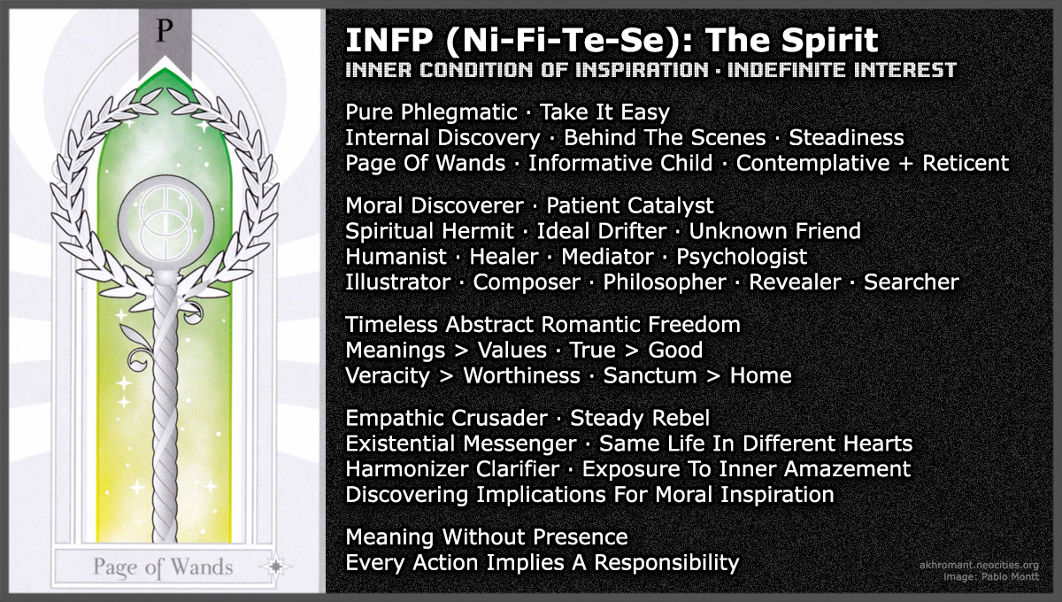 INFP (Ni-Fi-Te-Se)