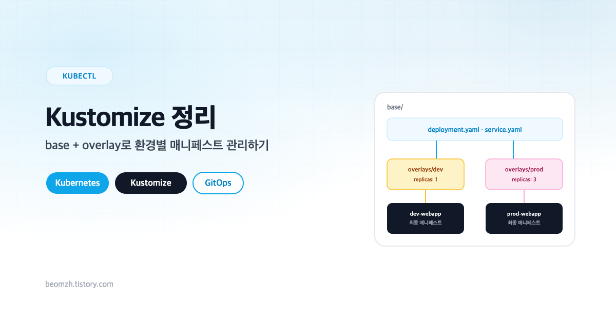 Kustomize 정리 - base와 overlay로 환경별 매니페스트 관리하기
