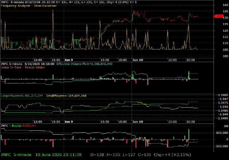 INPC /vit