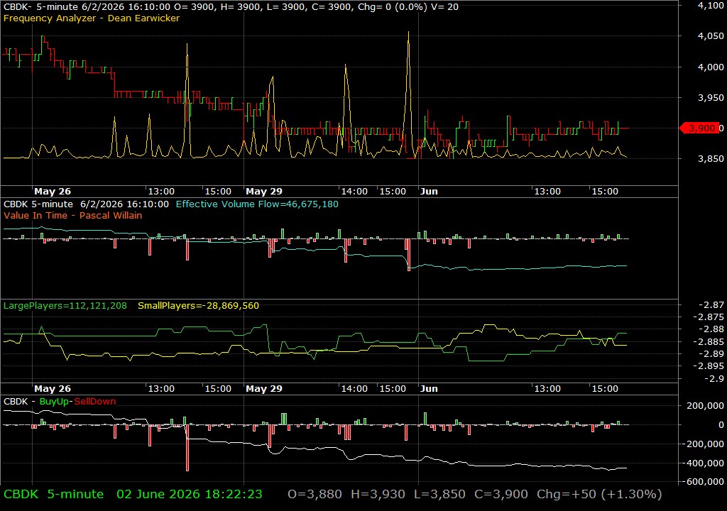 CBDK /vit