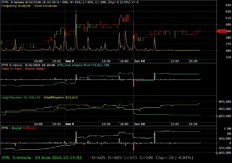 JTPE /vit