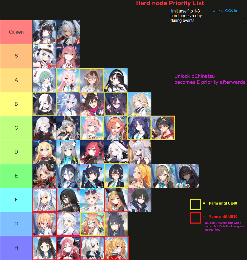 hard nodes to farm, wife is elder god tier. be urself though