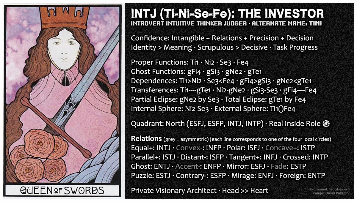 INTJ (Ti-Ni-Se-Fe)