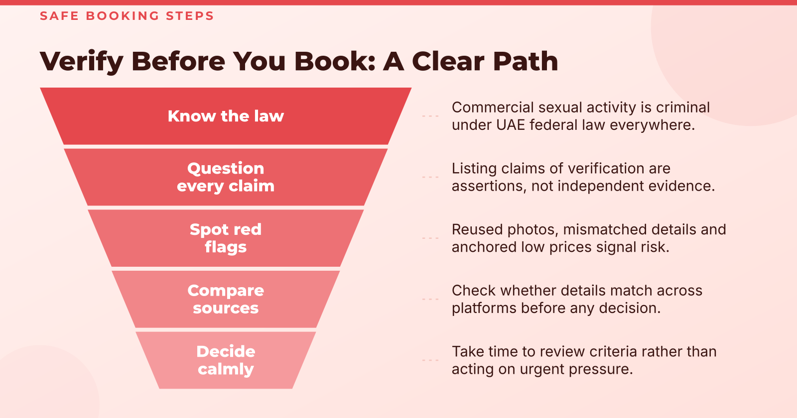 Verified Dubai Escort Services: Safe, Discreet Booking Guide