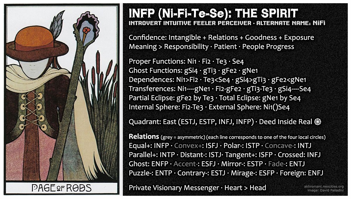 INFP (Ni-Fi-Te-Se)