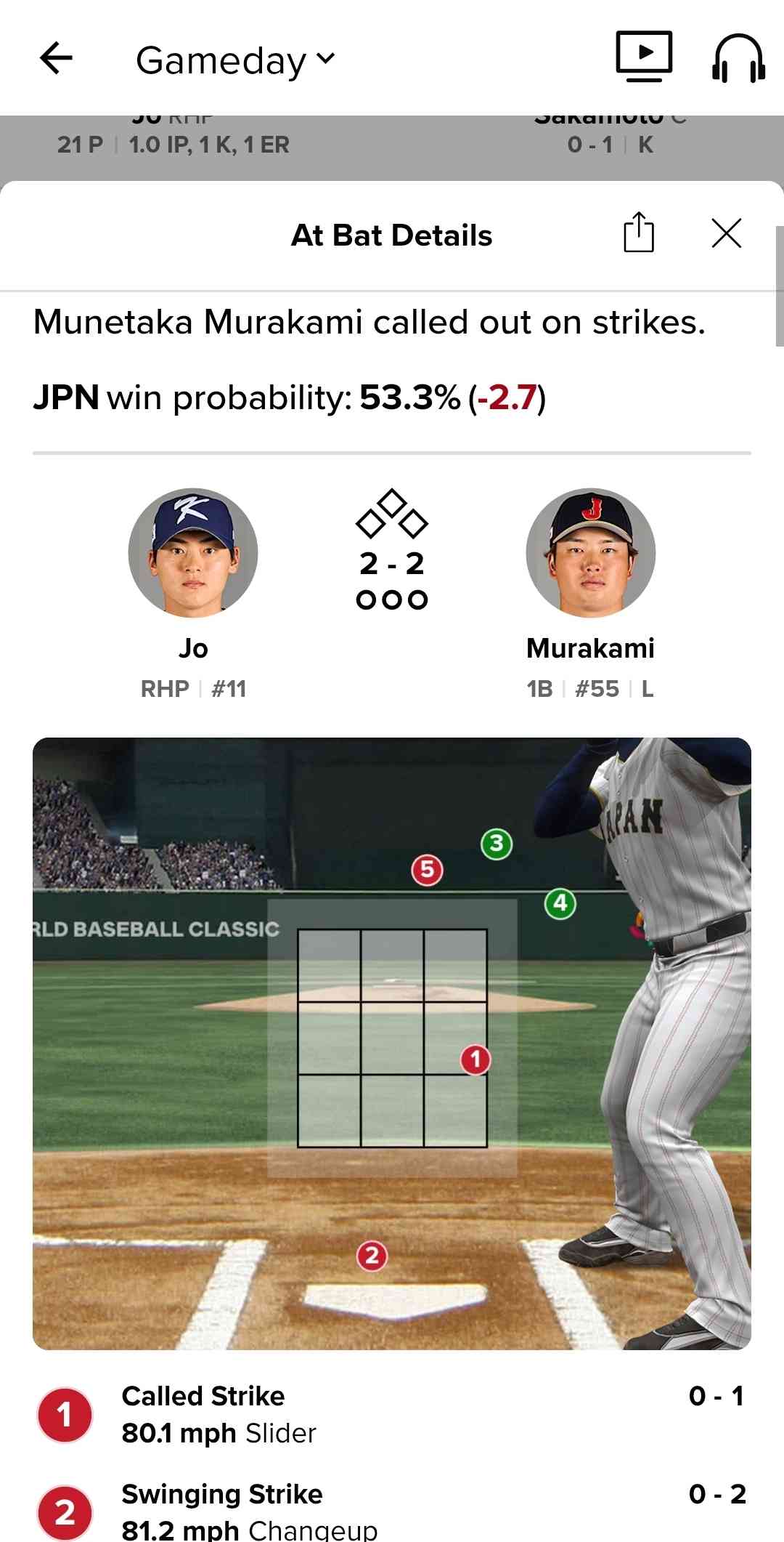 [討論] WBC的主審來亂的嗎 - 棒球 - PTT.BEST 批踢踢爆文