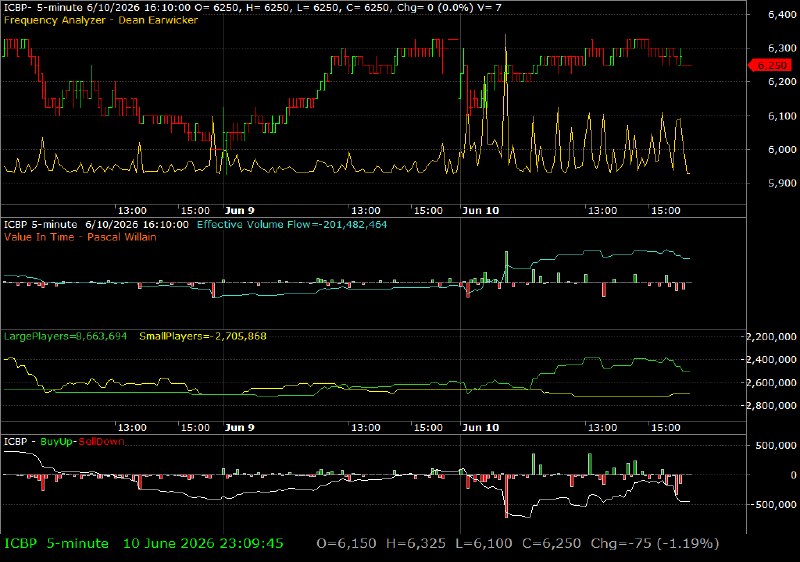 ICBP /vit