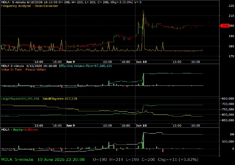 MDLA /vit