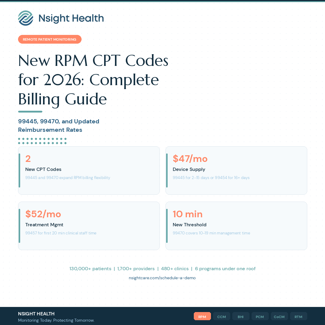 New RPM CPT Codes for 2026 Complete Guide to 99445 99470 and Updated Reimbursement Rates by Nsight Health