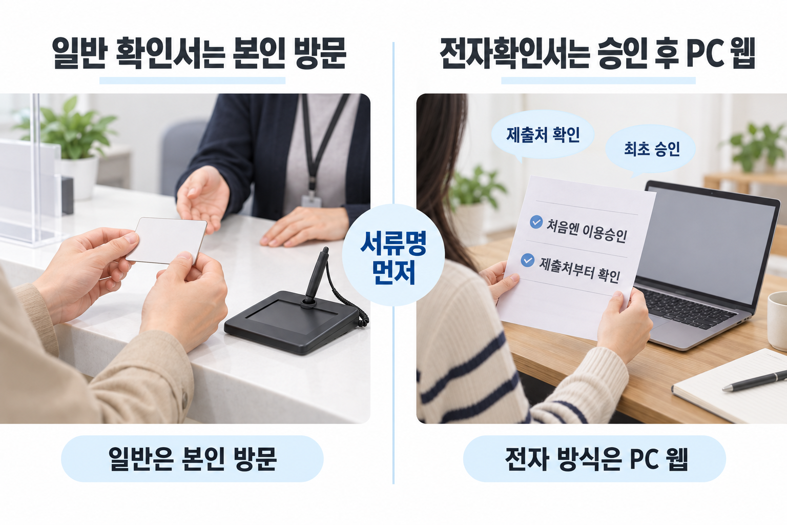 일반 확인서의 본인 방문과 전자확인서의 최초 승인 후 PC 웹 선택을 구분하는 설명 장면