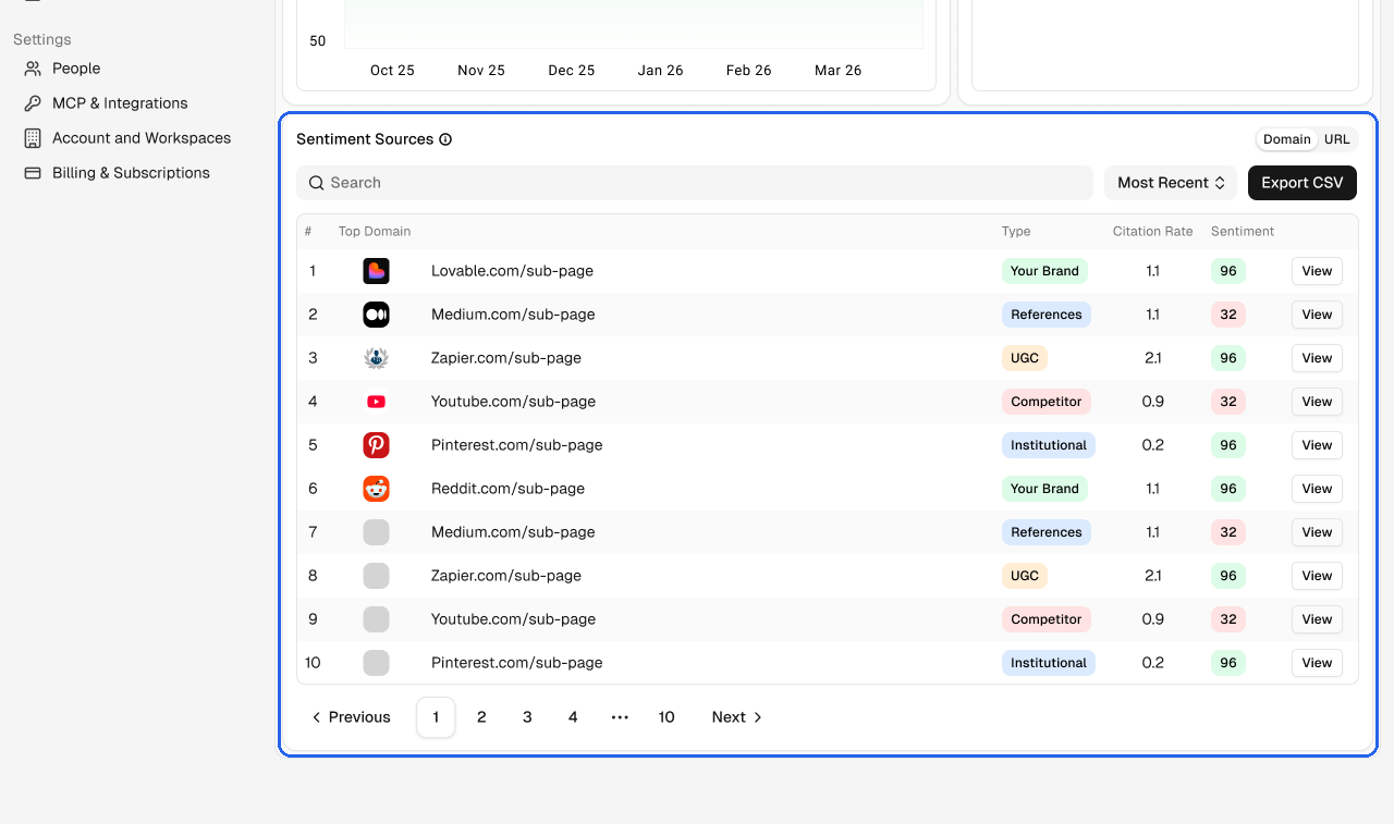 The sources behind your sentiment