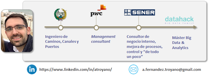 https://www.linkedin.com/in/atroyano/