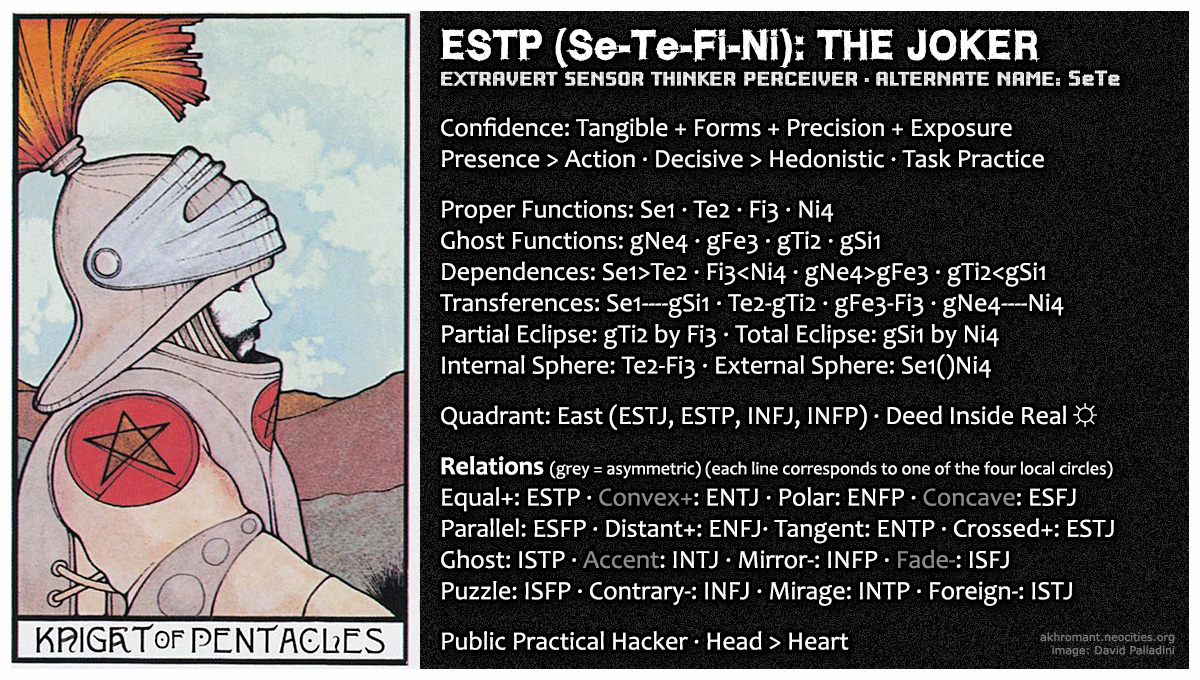 ESTP (Se-Te-Fi-Ni)