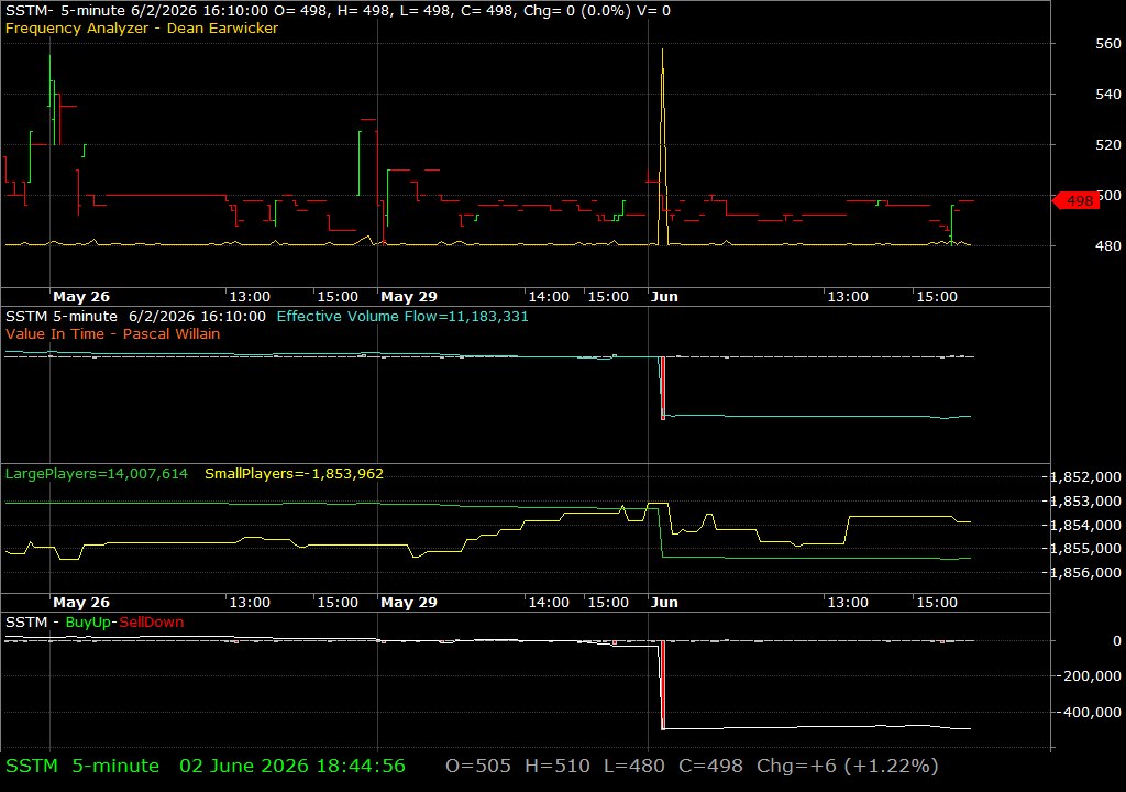 SSTM /vit