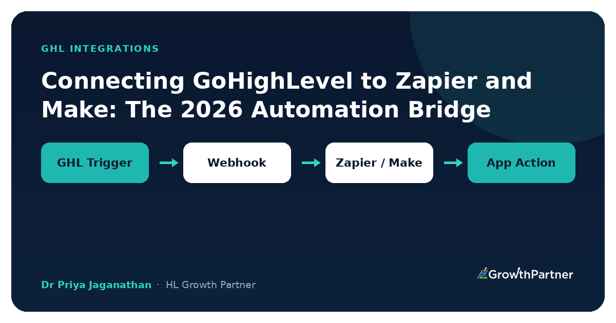 Connecting GoHighLevel to Zapier and Make Automation Bridge — HL Growth Partner, Dr Priya Jaganathan
