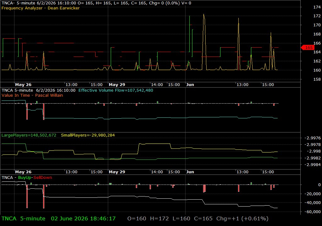 TNCA /vit
