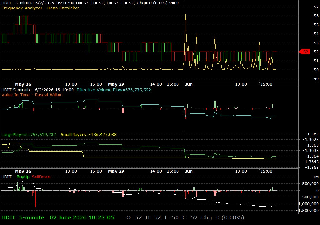 HDIT /vit