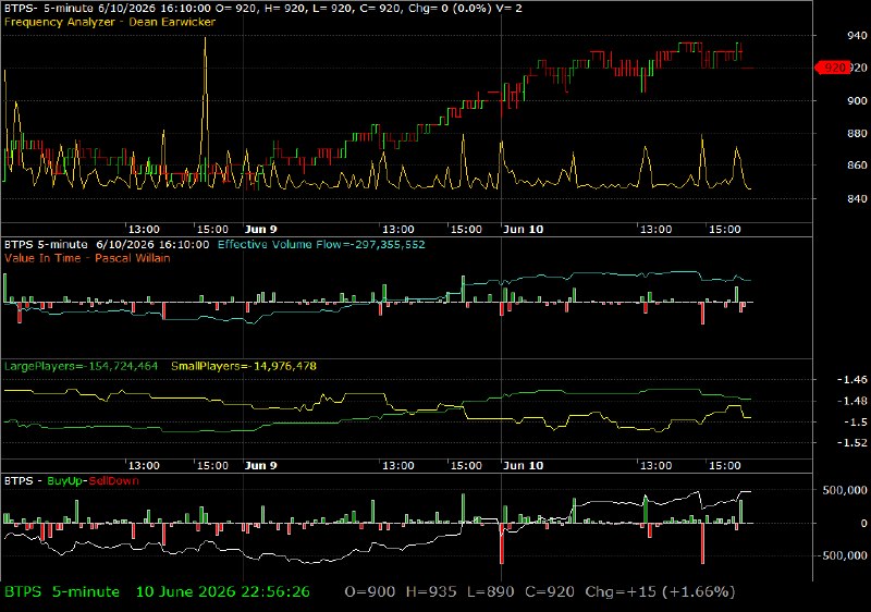 BTPS /vit