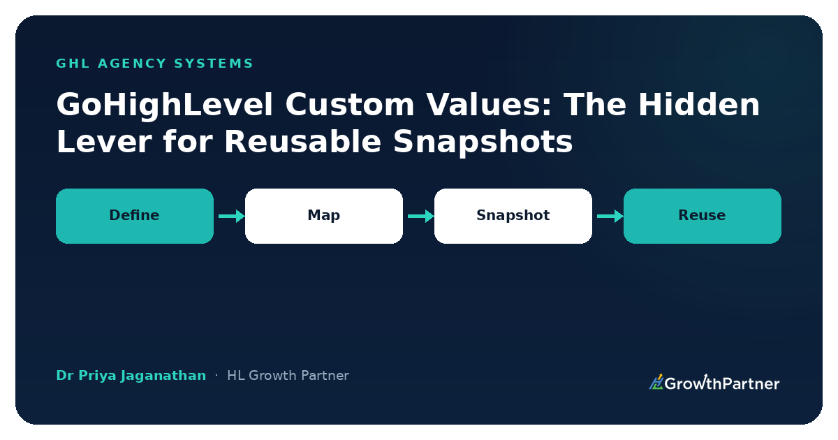 GoHighLevel Custom Values: The Hidden Lever for Reusable Snapshots (2026) — HL Growth Partner, Dr Priya Jaganathan
